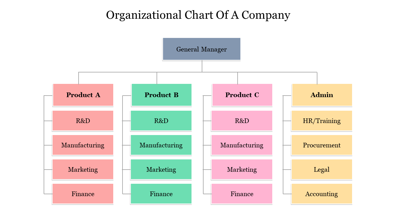 Editable Organizational Chart Of A Company